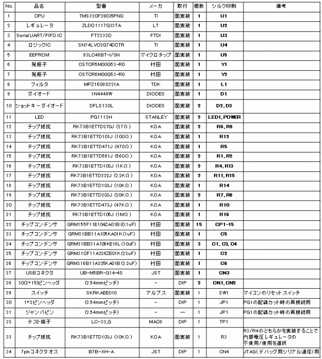 CPUボード部品表