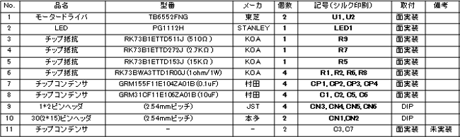 モータドライバボード部品表