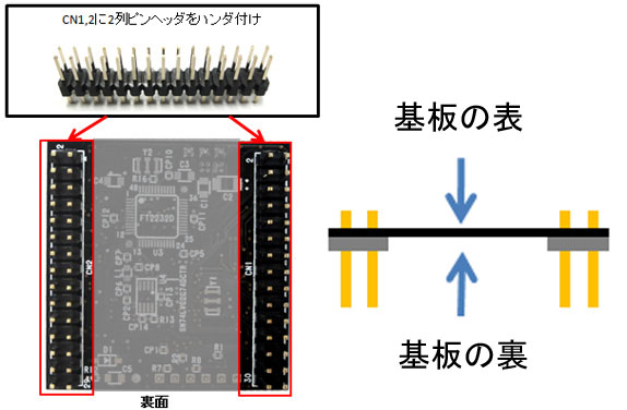 マイコンボード