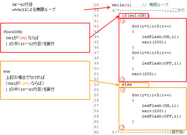 プログラムの中身