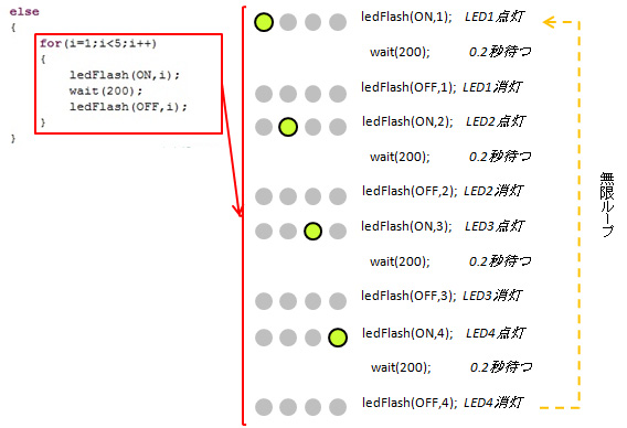 スイッチ1がONのとき