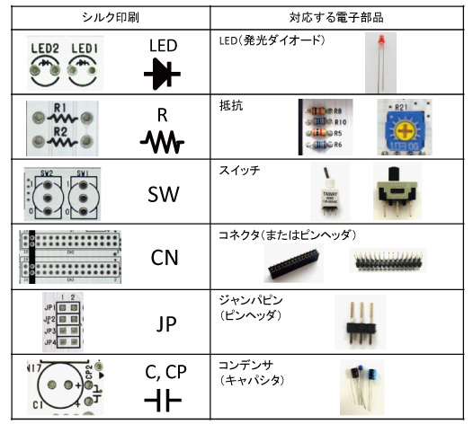 シルクスクリーン