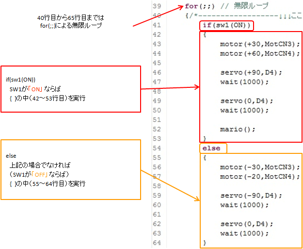 プログラムの中身