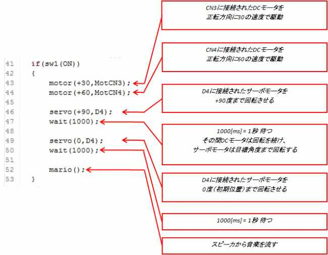 プログラムの中身