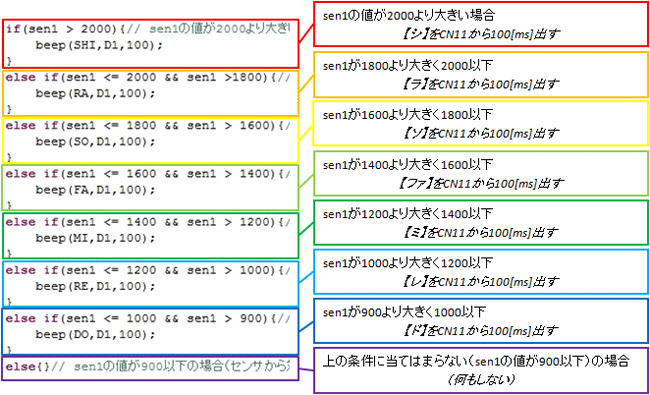 プログラム