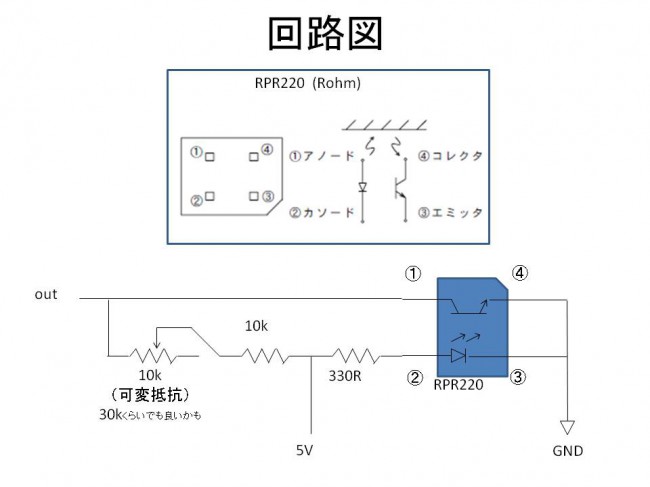 フォトインタラプタ