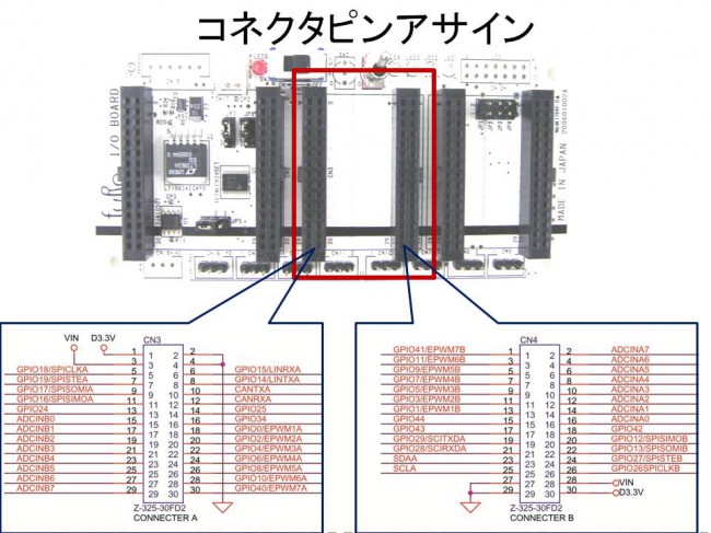 14個のサーボを動かす